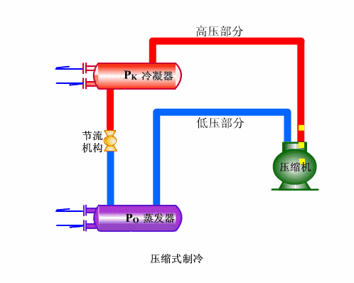 2、單冷機組係統循環