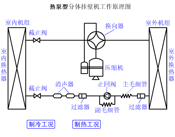 3、熱泵機組係統循環
